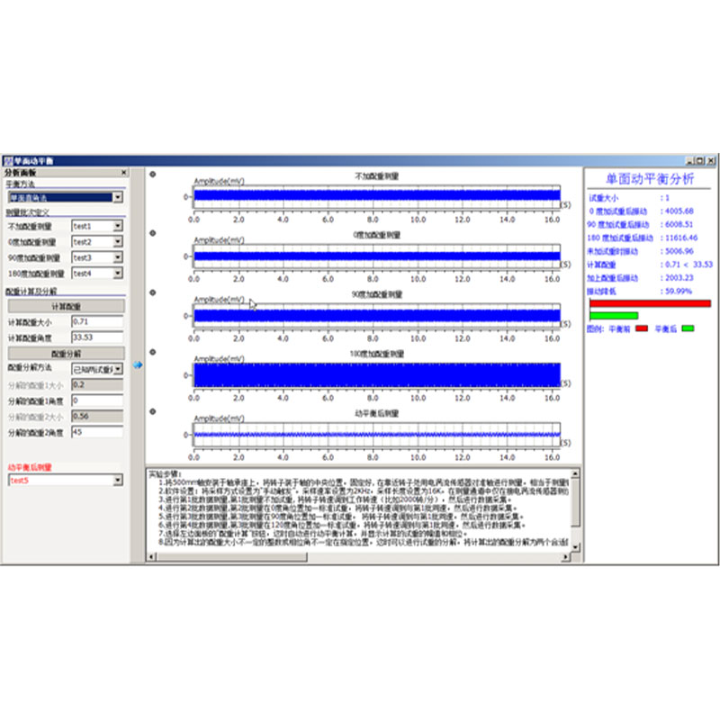 Rotating machinery testing system