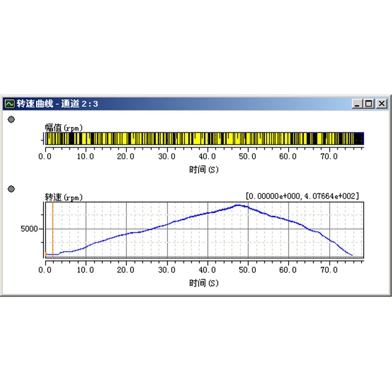 Rotating machinery testing system