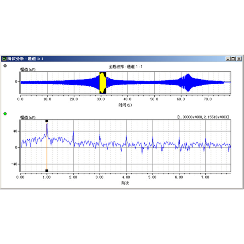 Rotating machinery testing system