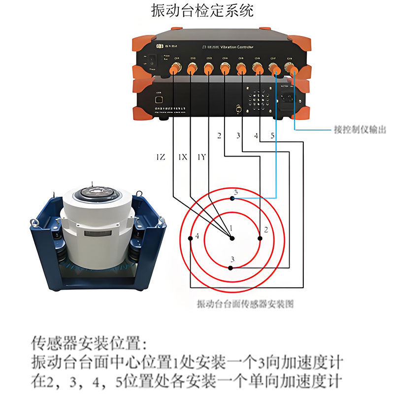 Vibration table calibration system