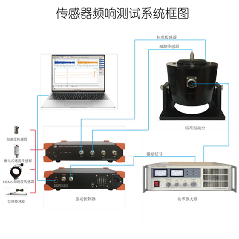 Sensor fixed-frequency calibration and static calibration system