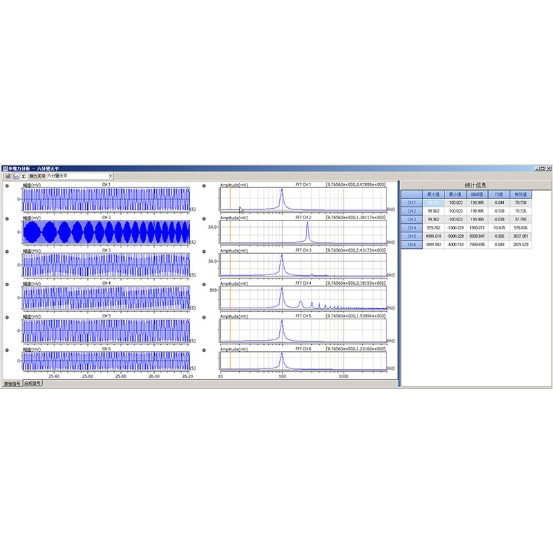Multidimensional force testing system