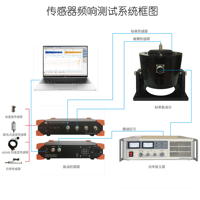 Sensor Frequency Response Testing System