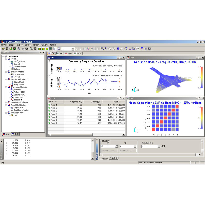 Modal analysis system